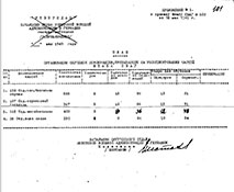 Приложение № 1 к приказу № 023 от 18.05.49 г.