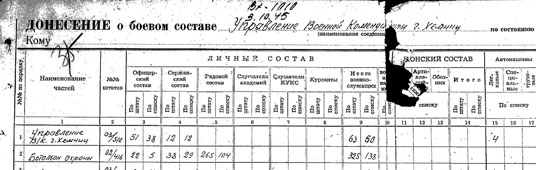 Фрагмент донесения помощника начальника отдела комендантской службы г. Хемниц Белова о боевом составе военных комендатур.