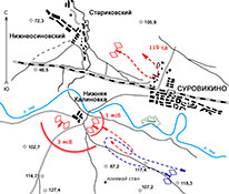 Схема действий 49 мбр 12.12.42.