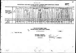 План укомплектования сержантским и рядовым составом частей СВАГ по состоянию на 1 июля 1946 г.