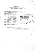 Докладная записка командира 137 обо Х. Т. Рамонова военному коменданту Штаба СВАГ С. С. Максимову о жилищных условиях офицерского состава батальона от 03.04.47 г.