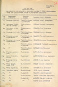 Список личного состава 17 гв. мехбр, отличившегося при форсировании р. Одер.