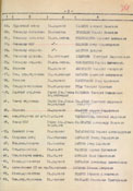Список личного состава 17 гв. мехбр, отличившегося при форсировании р. Одер.