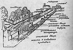 Рисунок-схема тоннеля.