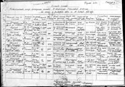 Донесение о безвозвратных потерях с указание места первичного погребения.