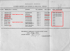 Первая страница списка Белоцерковского, 1947 г.