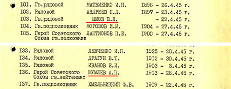 Фрагмент списка 1980-х гг
