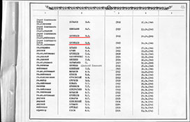 Страница альбома 1994 г.