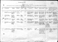 Список безвозвратных потерь 9 шак за апрель 1945 г.