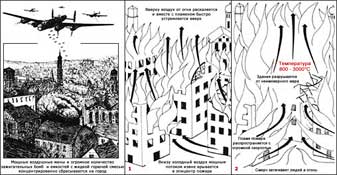 Технология создания «огненного шторма».