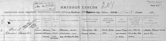 Запись о гибели. командира 6 гв. ск Г. П. Котова.