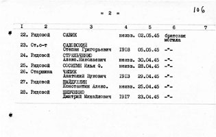 Страница списка с именами воинов, захороненных в братских могилах в Михендорфе.
