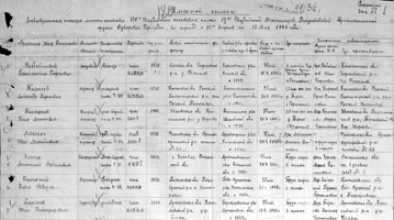 Список безвозвратных потерь 115 гв. тп.