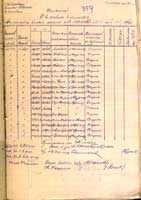 Сводная ведомость на списание боевых машин 17 гв. мбр.