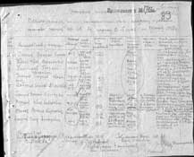 Именной список потерь 143 сд с 15 по 20.05.42 г.